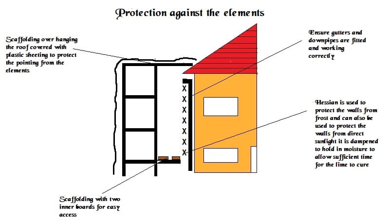 Protection against the elements when using lime mortars